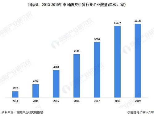 预见2021 中国供应链管理服务产业全景图谱与发展趋势