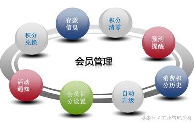 智能管理 重塑未来供应链的核心引擎