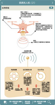 智能硬件创业的隐形雷区 天使投资人眼中的供应链管理挑战与机遇