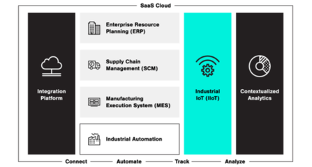 智能制造ETF上市，引领投资新风向 聚焦供应链管理服务新机遇