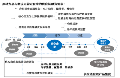 信息科技赋能产业互联网 供应链管理服务的数字化转型之路