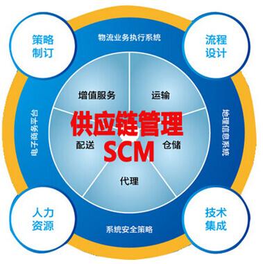 供应链管理服务 赋能环保设备企业绿色发展的核心引擎