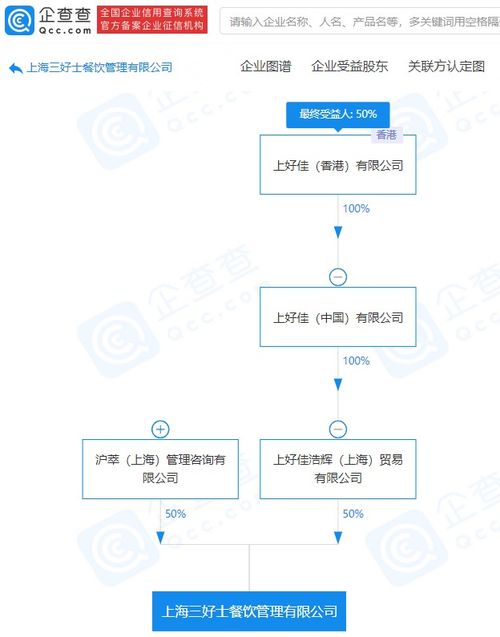 上好佳拓展业务版图，新设公司深耕供应链管理服务