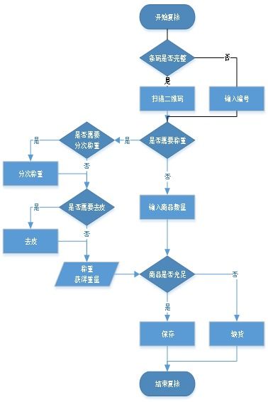 升鲜宝v2.0供应链手机分拣系统——杭州生鲜配送行业高效管理解决方案使用说明