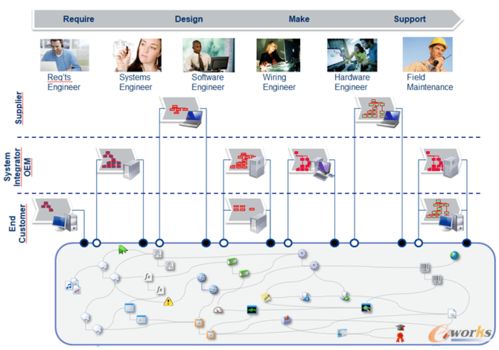 数字孪生与增材制造 重塑供应链管理的双引擎