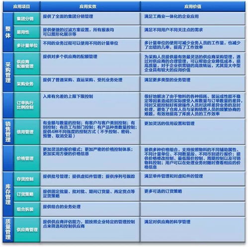 管理升级正当时 企业如何解锁物流供应链管理系统与供应链管理服务