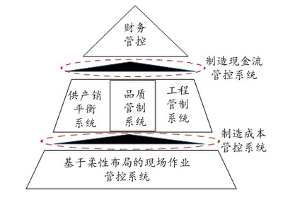 库存之困 服装行业供应链管理如何破解供需迷局？