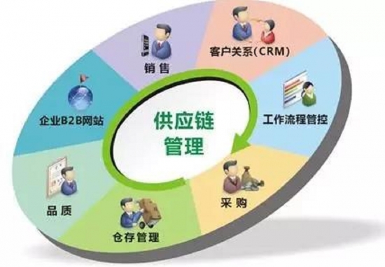 农商互联谋定质量 丰收节交易会·林裕豪 农产品供应链服务的深度思考